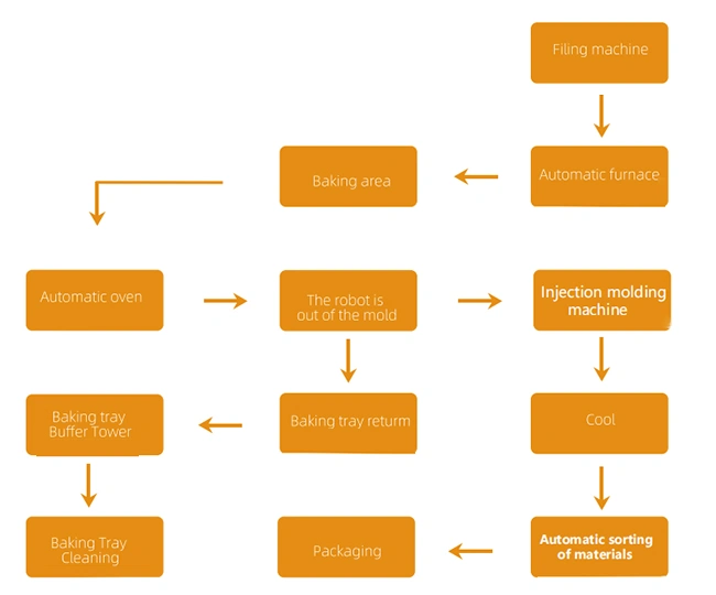 Люльки для расстойки теста 
