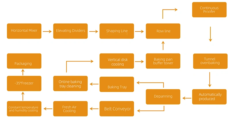 Рабочий процесс