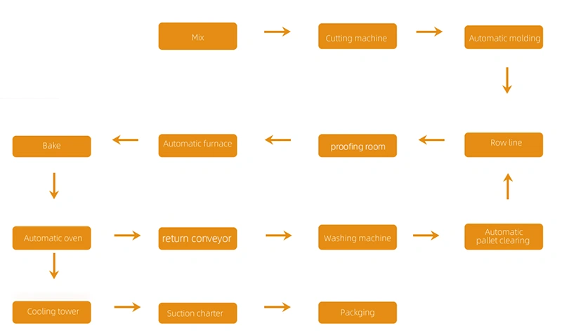 Рабочий процесс