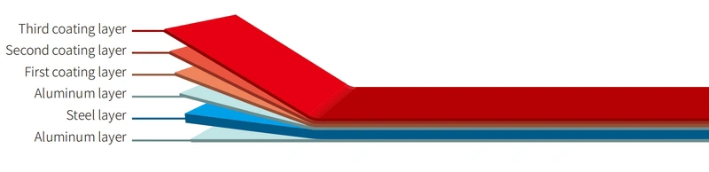 Конструкция противня из алюминиевой стали с покрытием